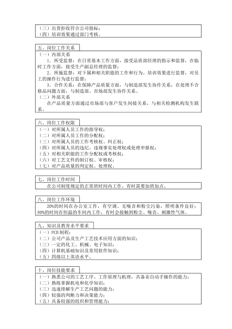 QC 主管工作说明书_第2页