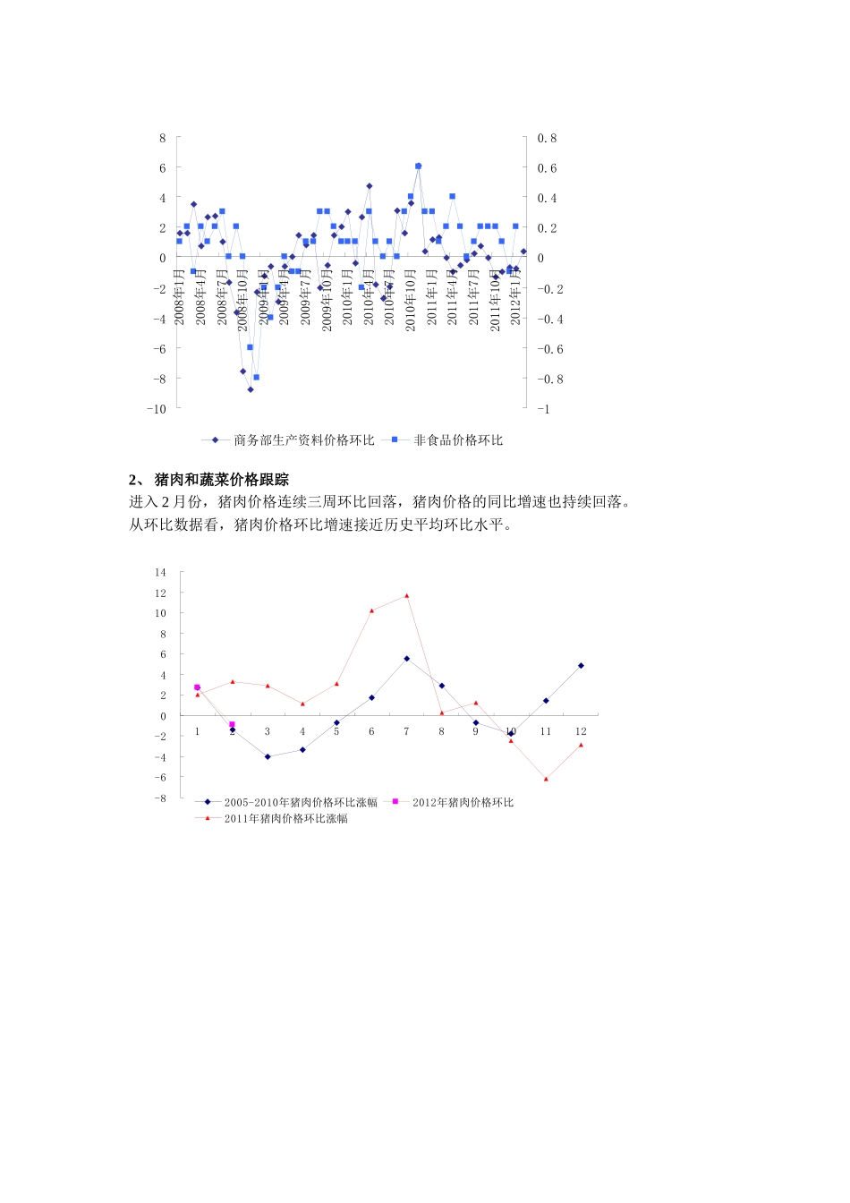 XXXX年第8周宏观重要经济数据跟踪_第2页