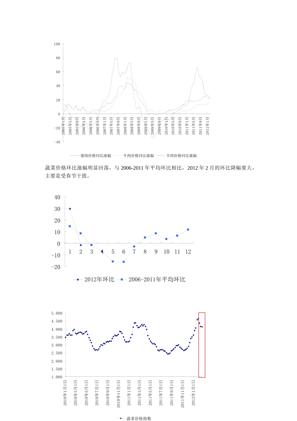XXXX年第8周宏观重要经济数据跟踪_第3页
