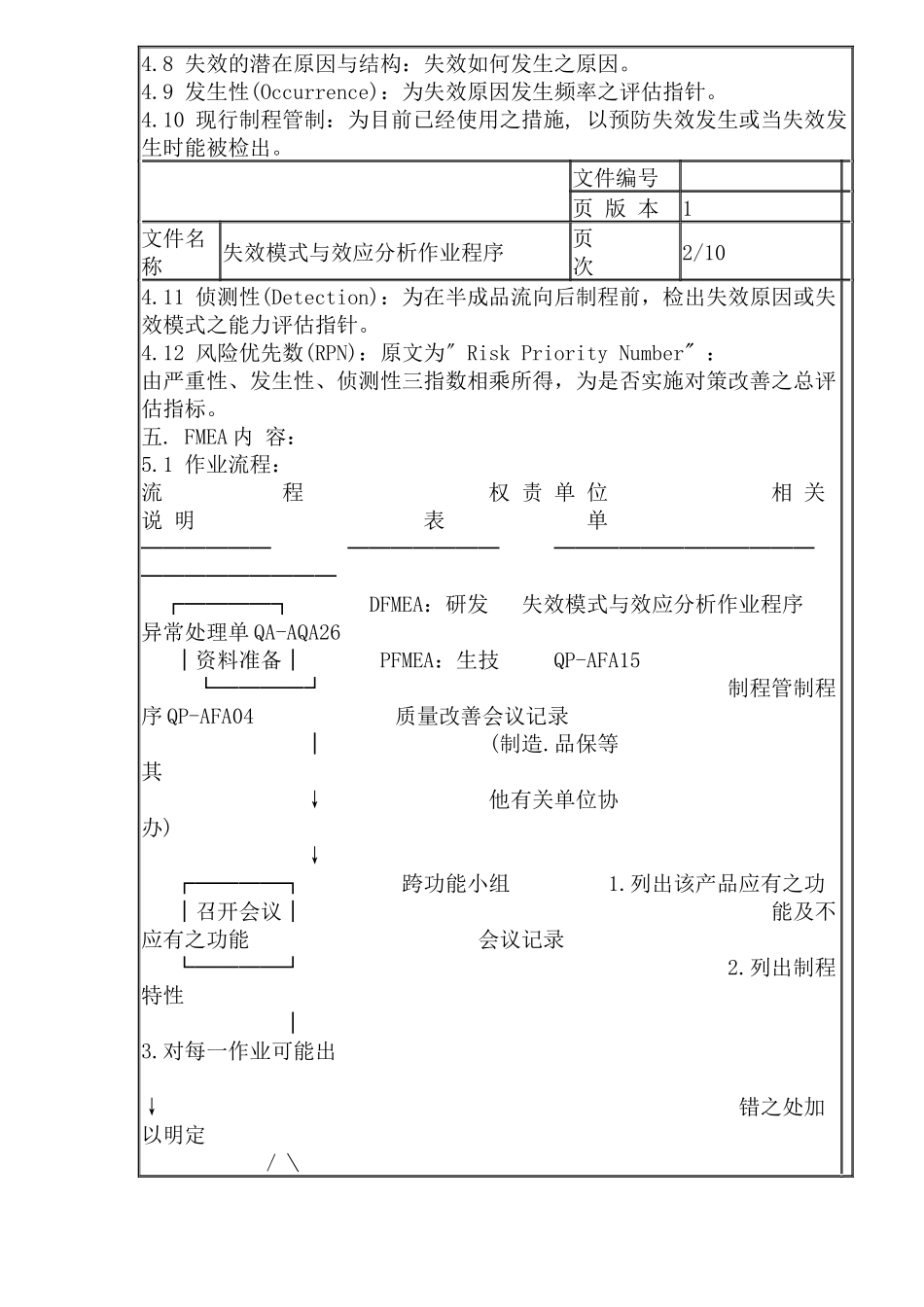 FMEA作业程序_第2页