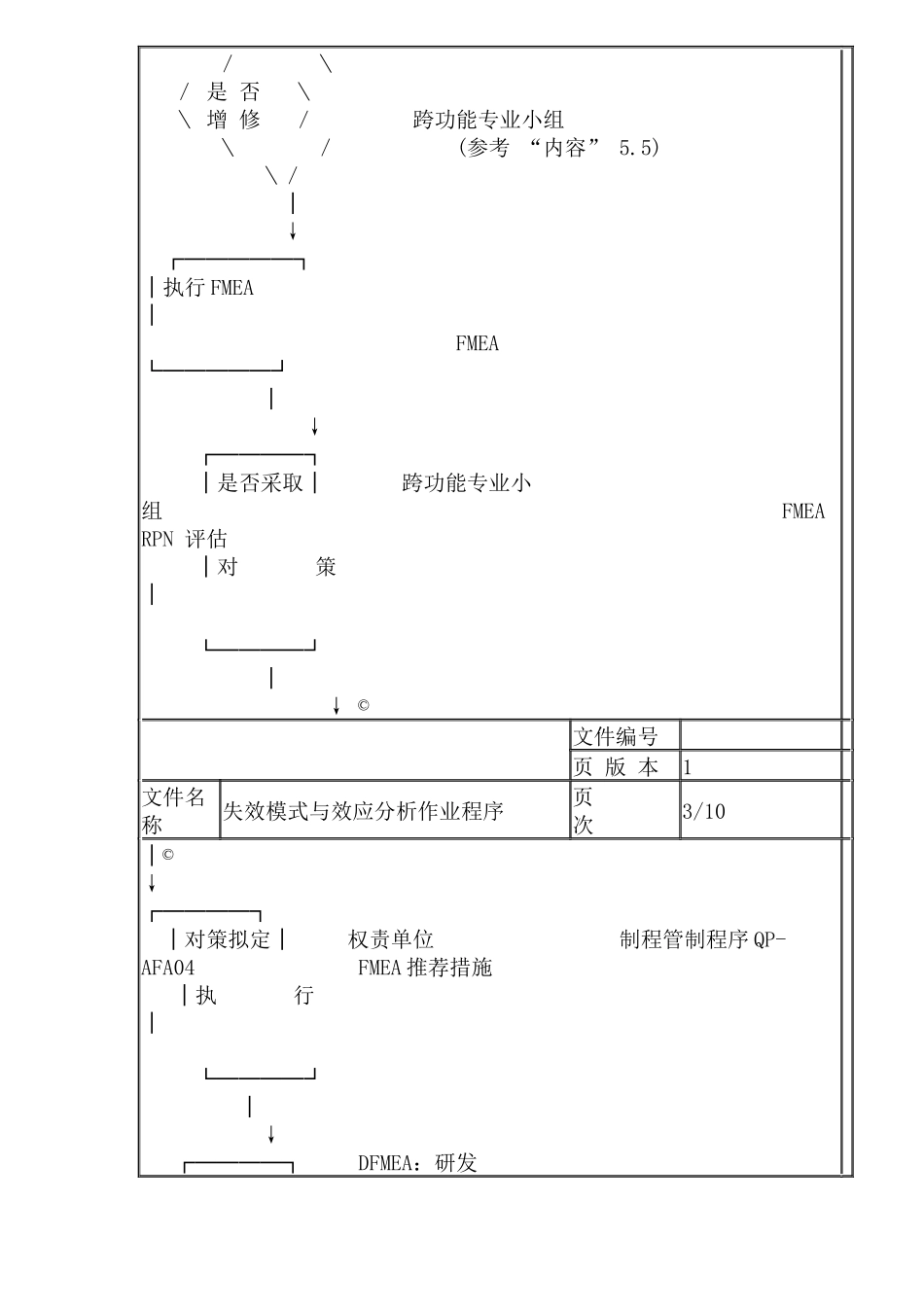 FMEA作业程序_第3页