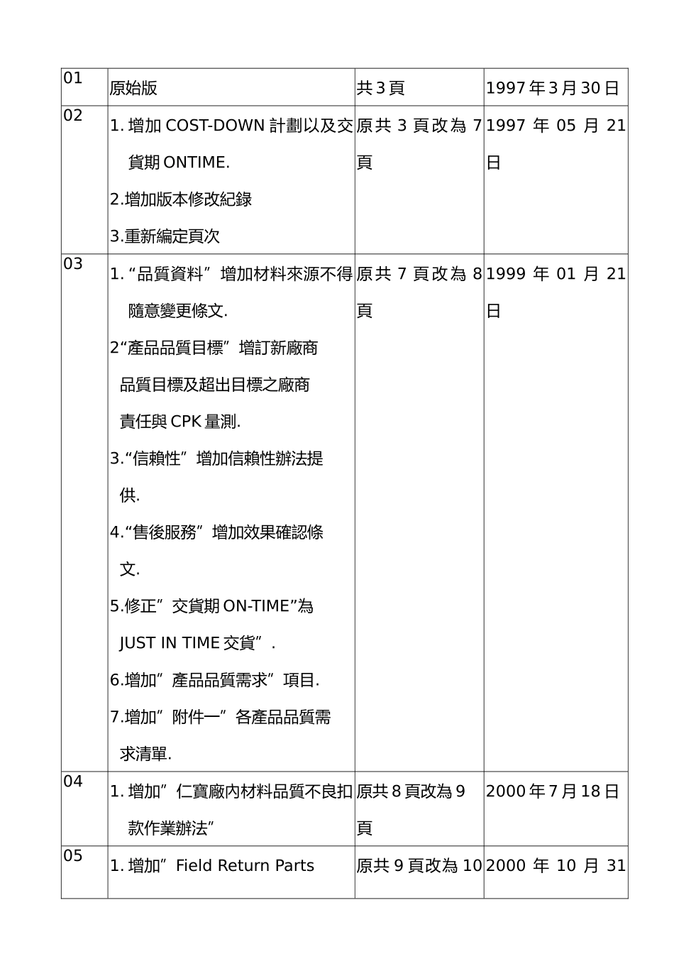 byg_仁X品质协议书_第3页