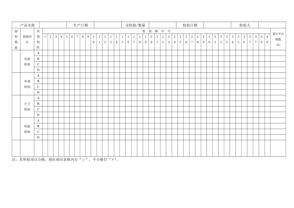 T80抽样检验记录_第1页