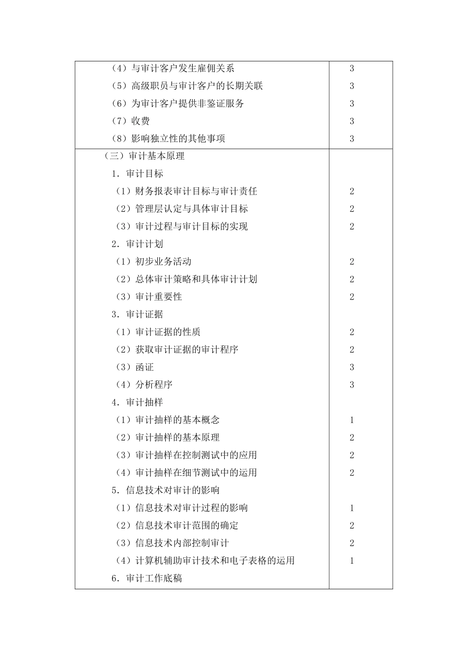 《审计》测试内容与能力等级_第2页