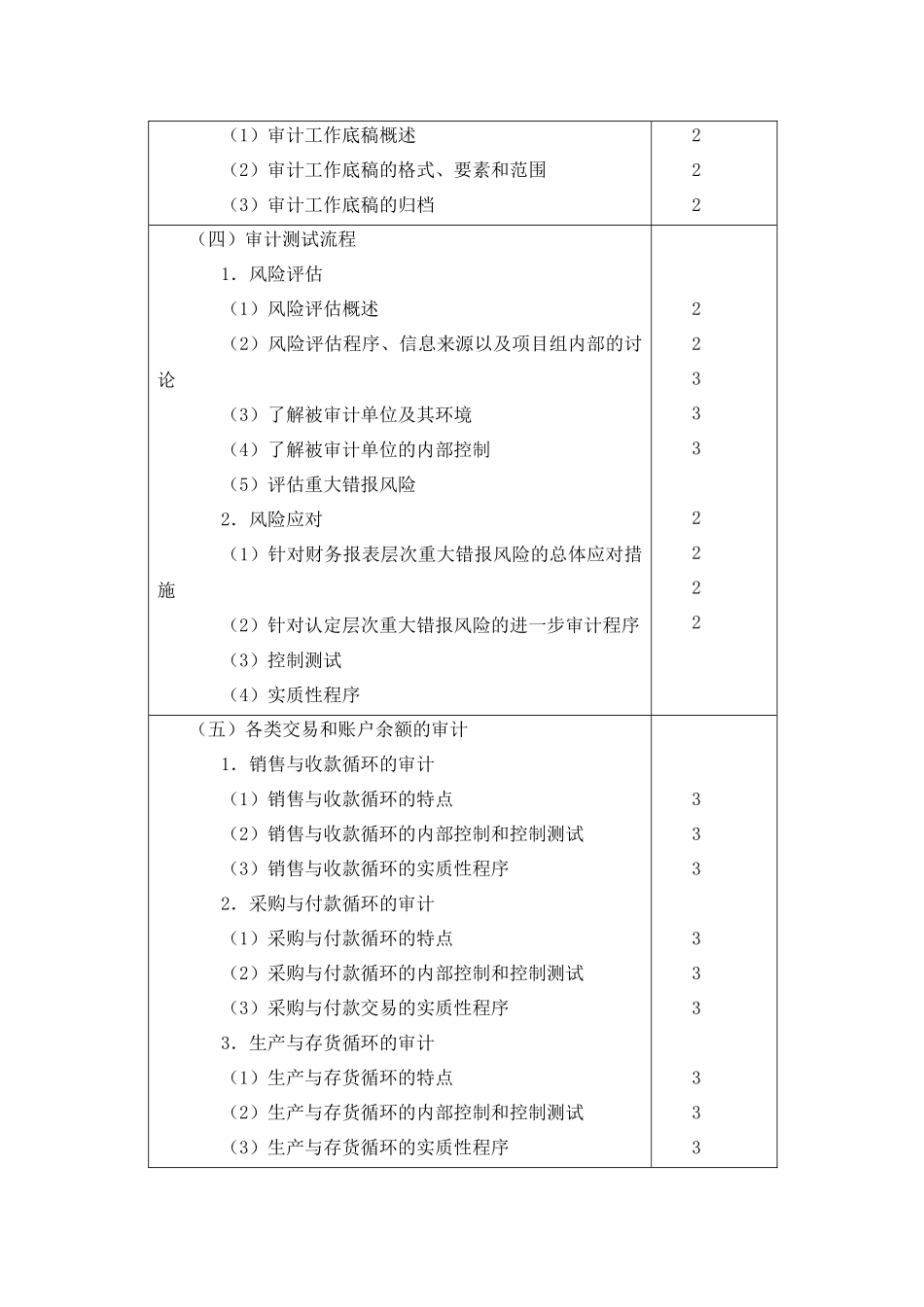《审计》测试内容与能力等级_第3页