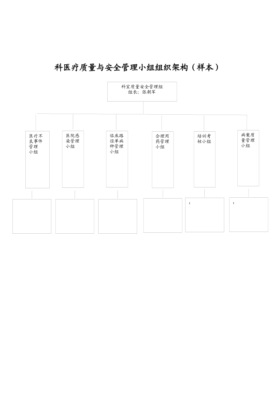 感染科质量管理_第2页