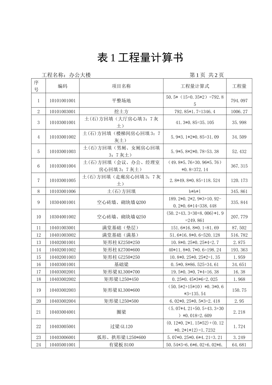 概预算课程设计_第2页