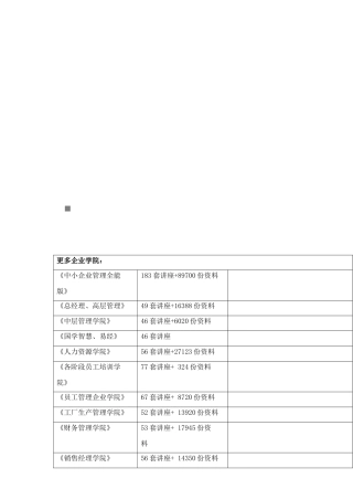 财务管理相关复习题