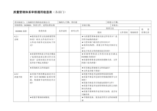 ISO内审检查表( 32页)