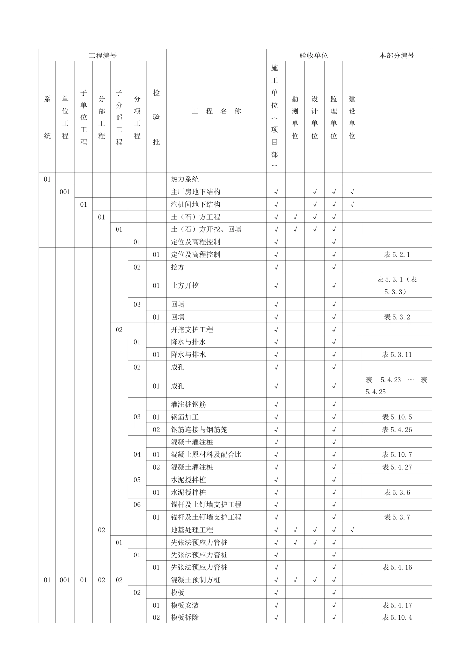 房建质量验收及评定范围_第2页
