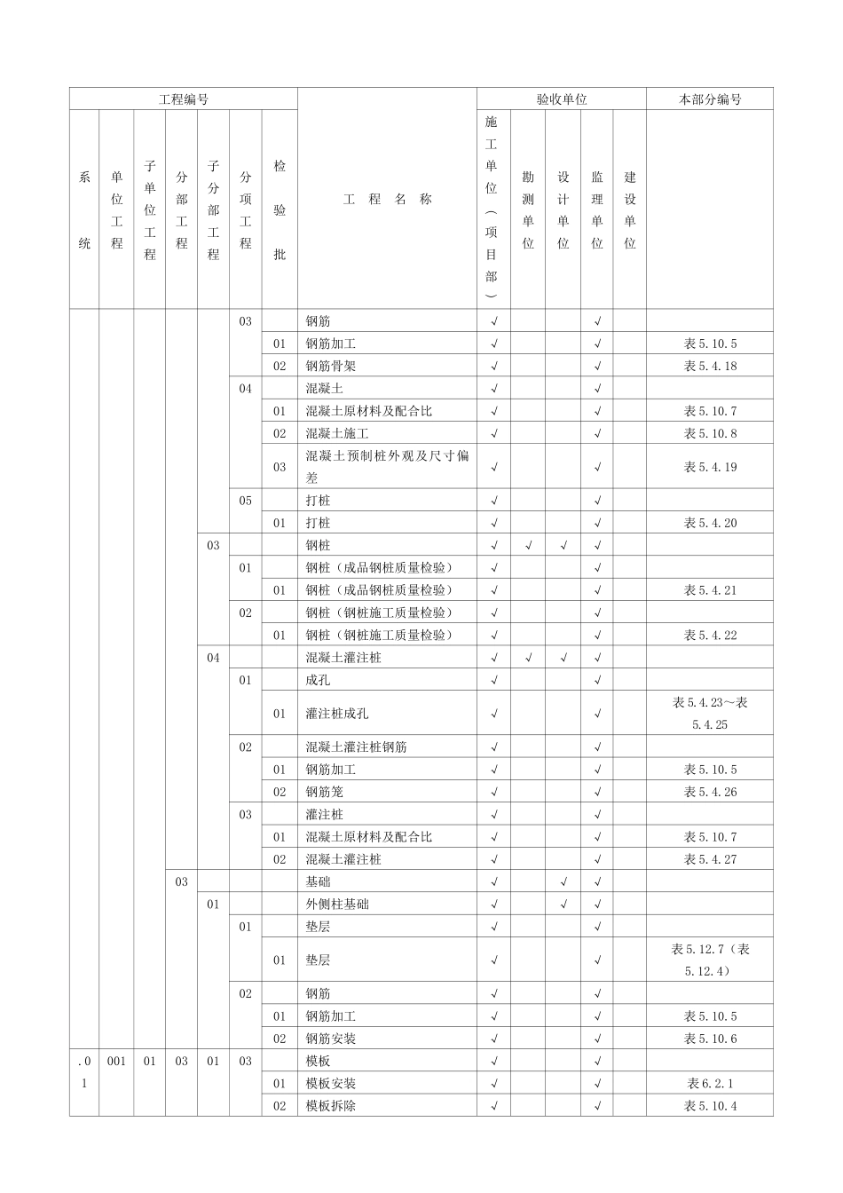 房建质量验收及评定范围_第3页