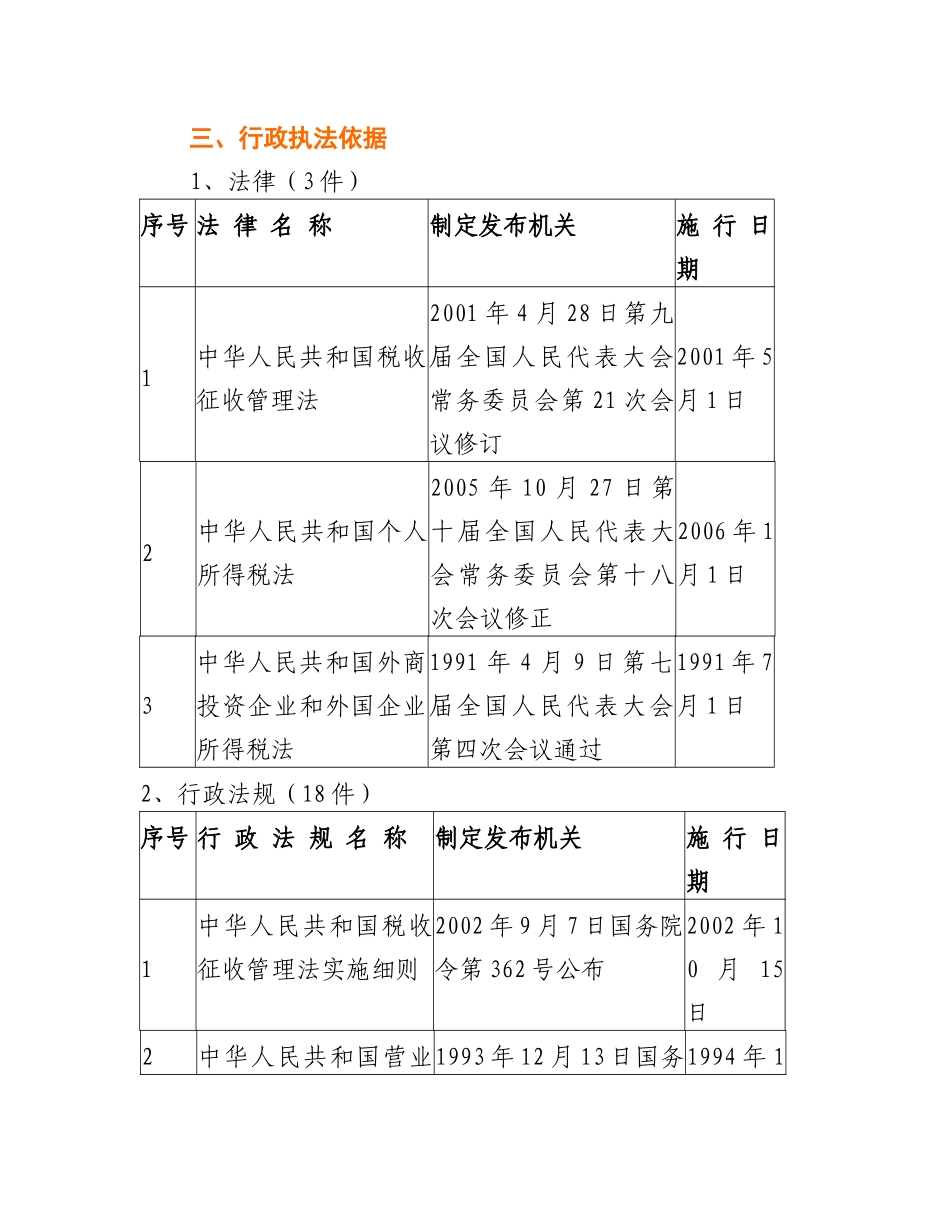 巴州地方税务局稽查局行政执法依据目录_第3页