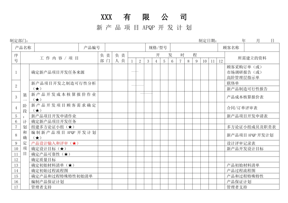 APQP新产品项目APQP开发计划_第1页