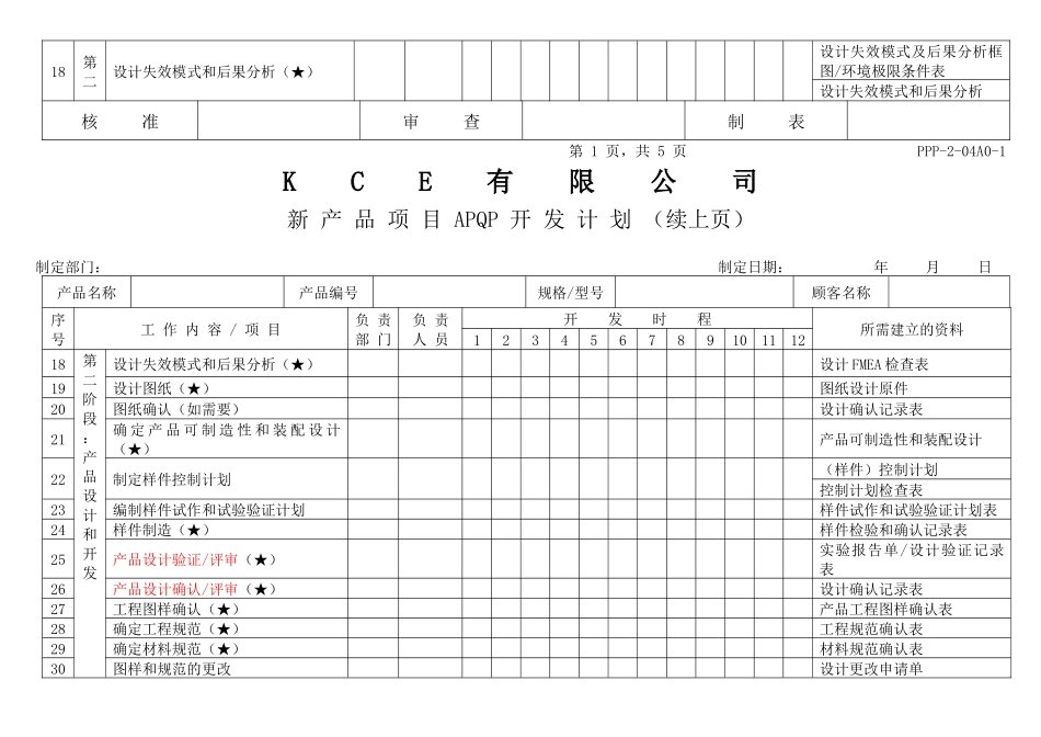 APQP新产品项目APQP开发计划_第2页