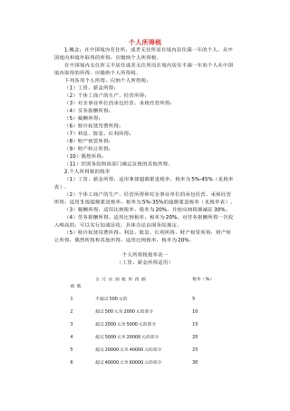 个人所得税税率