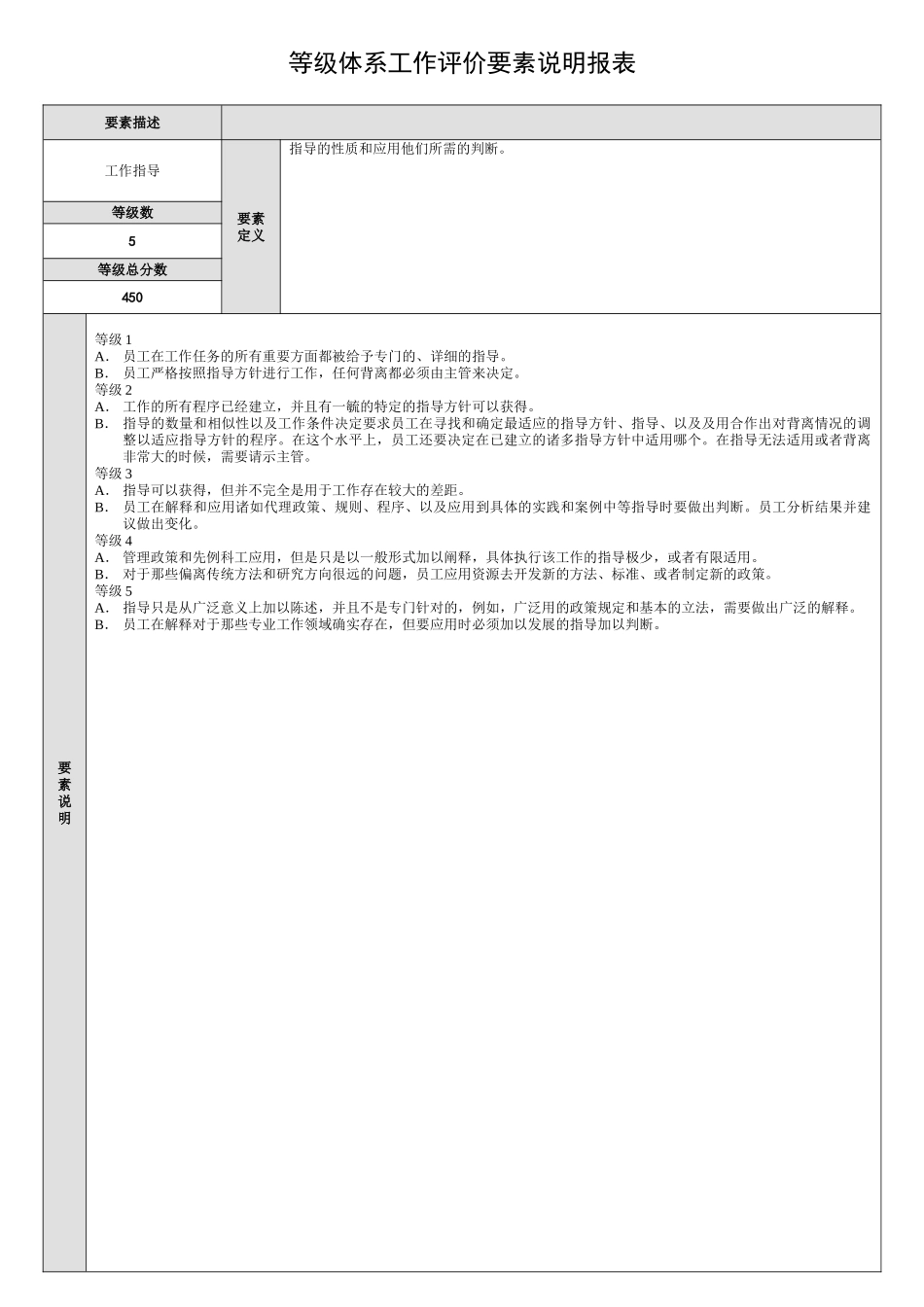 等级体系工作评价要素说明报表_第2页