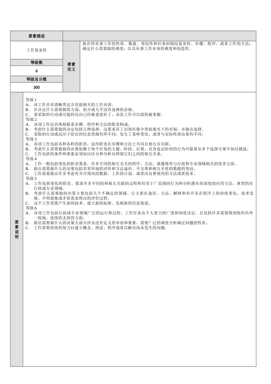等级体系工作评价要素说明报表_第3页