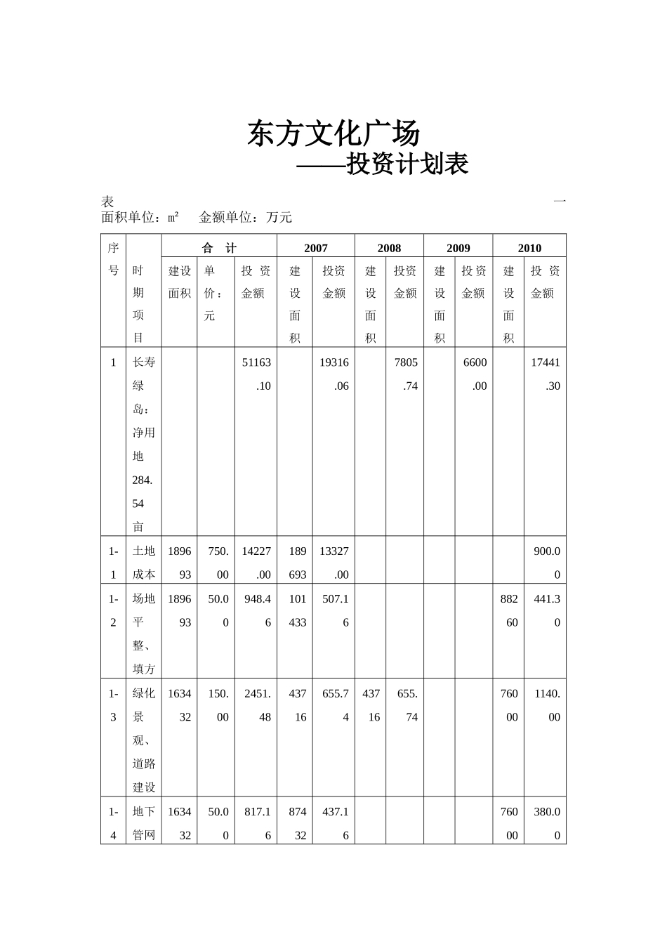 XX文化广场投资计划表_第1页