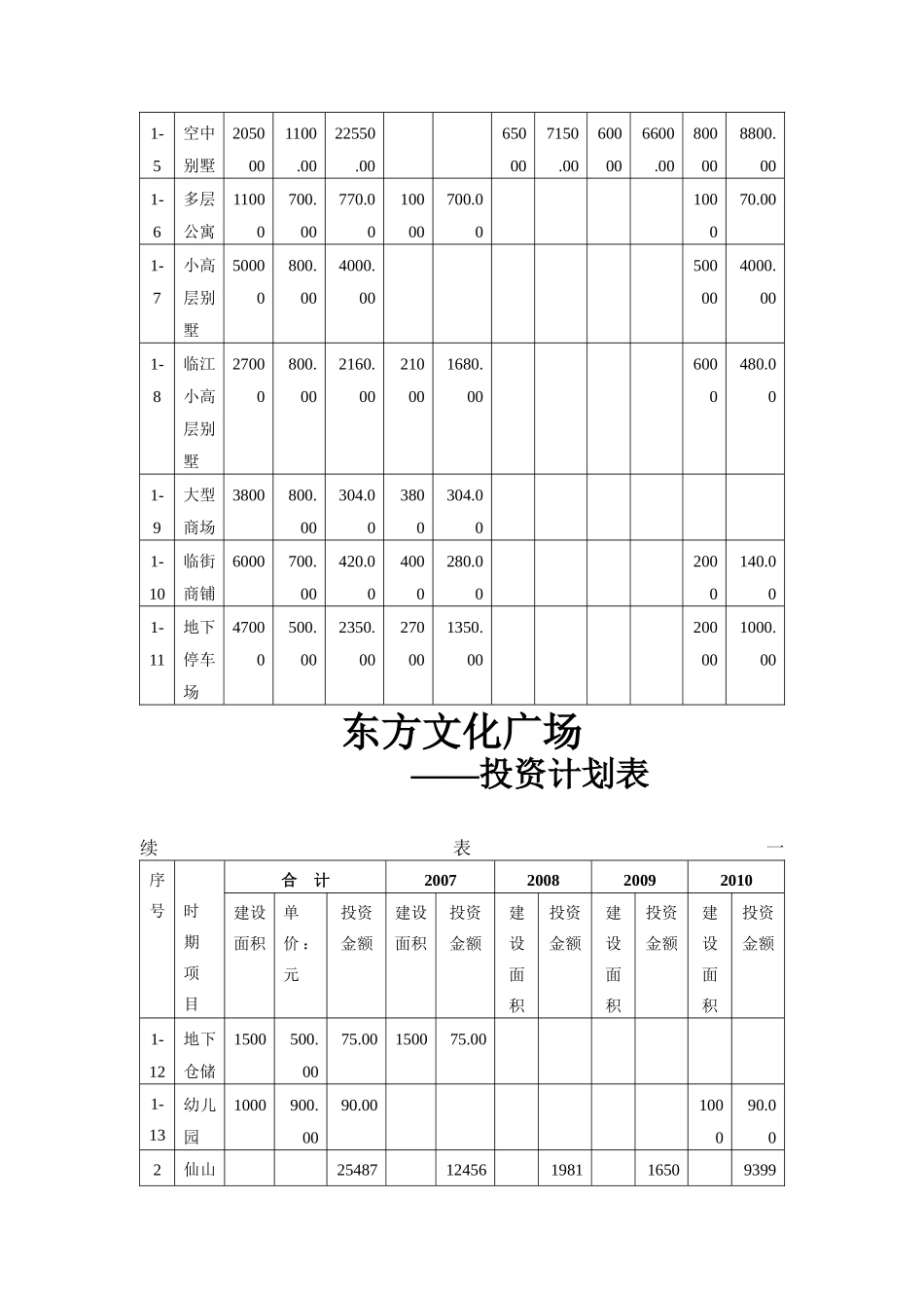 XX文化广场投资计划表_第2页