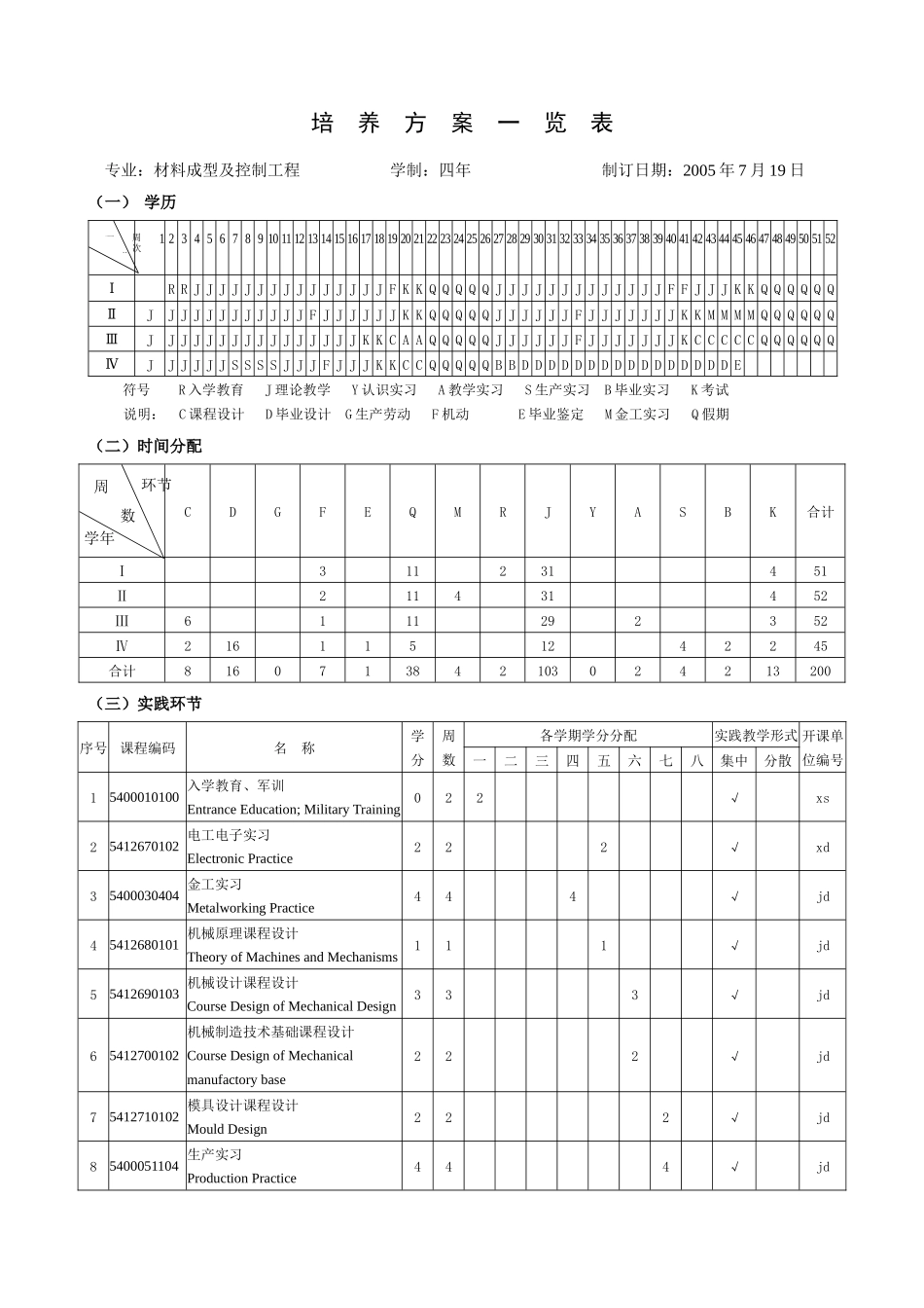 材料成型及控制工程专业培养方案_第3页