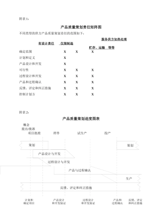 APQP附表
