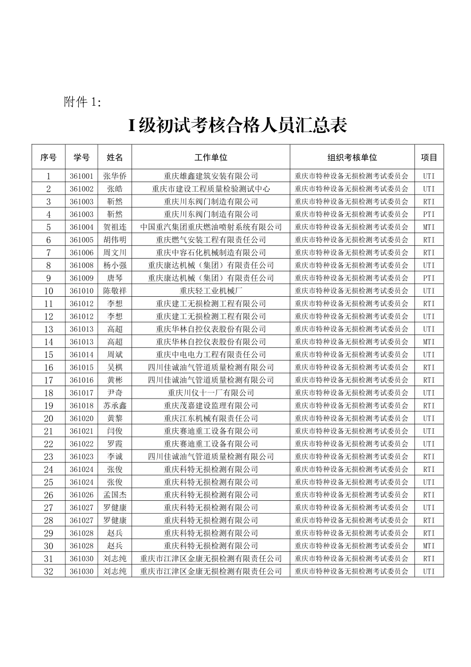 附件-重庆市质量技术监督局_第1页