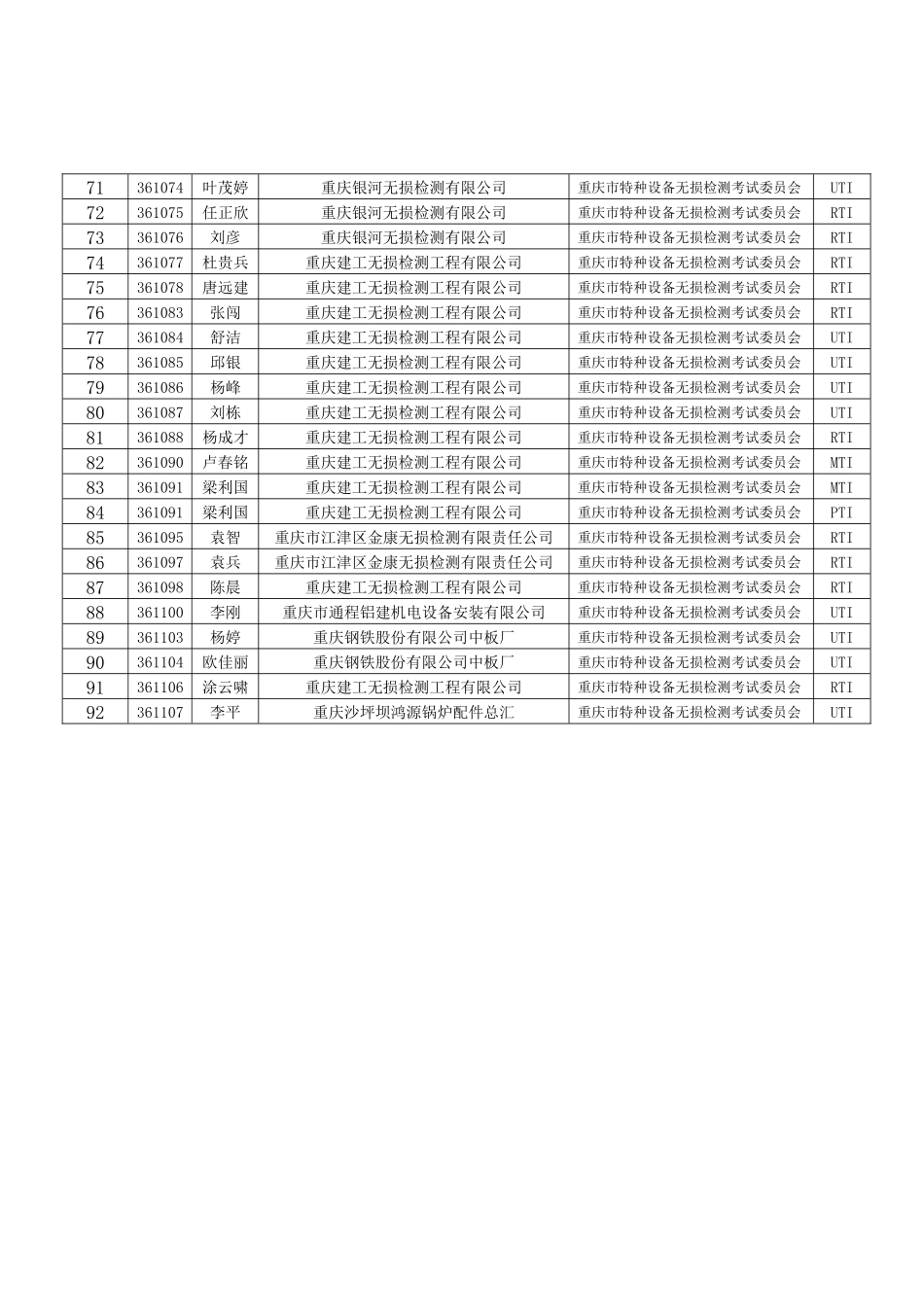附件-重庆市质量技术监督局_第3页