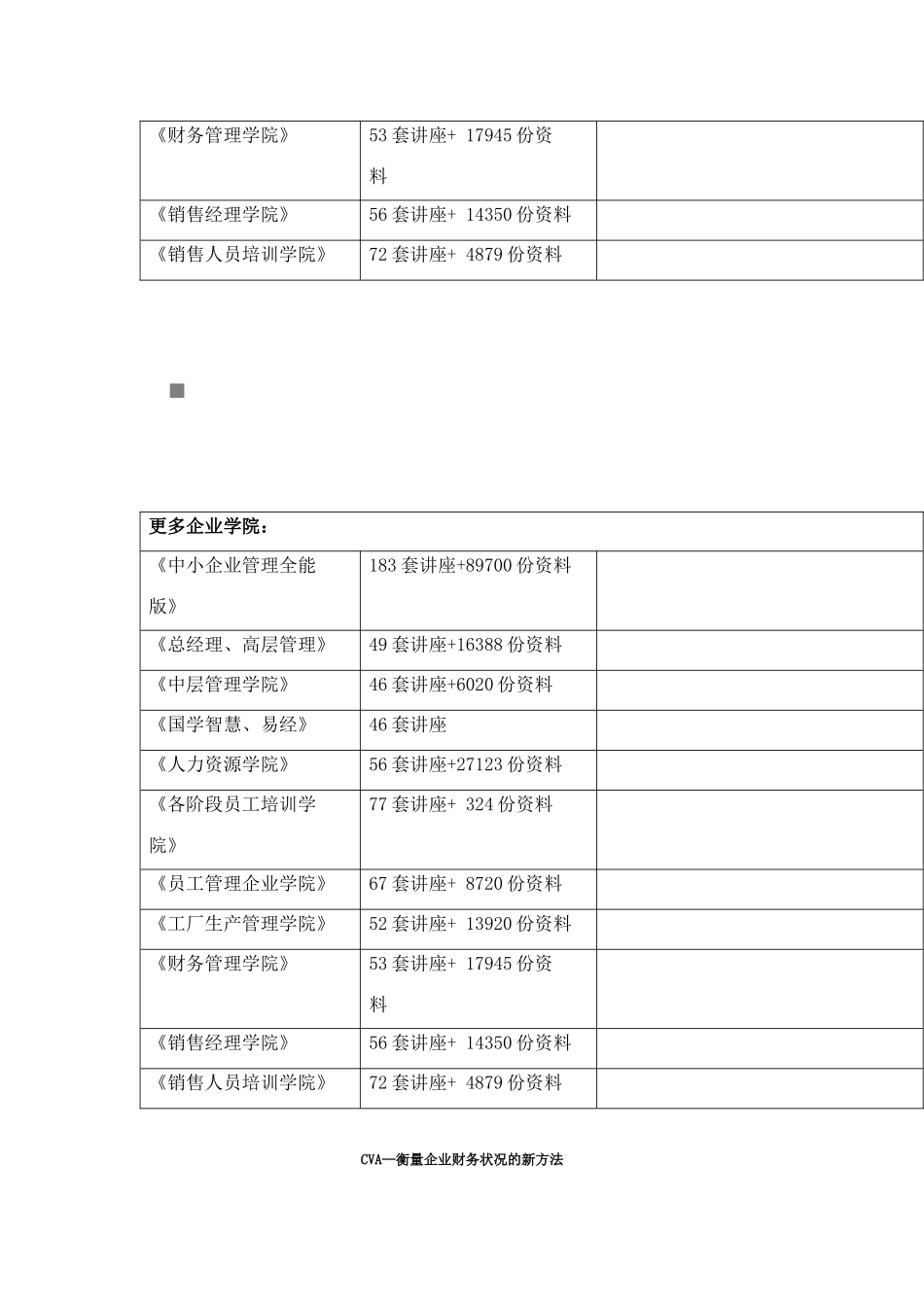 衡量企业财务状况的新方法：CVA_第2页