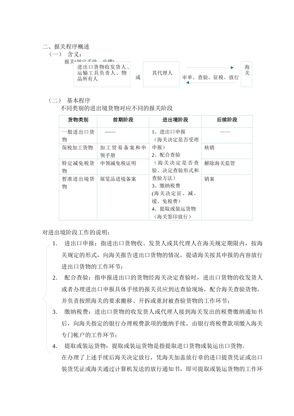 第三章 一般进出口货物的报关程序_第2页