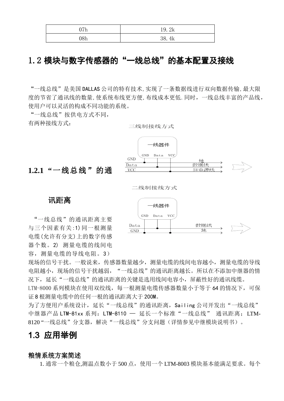 LTM-8000系列模块用户手册目录_第2页