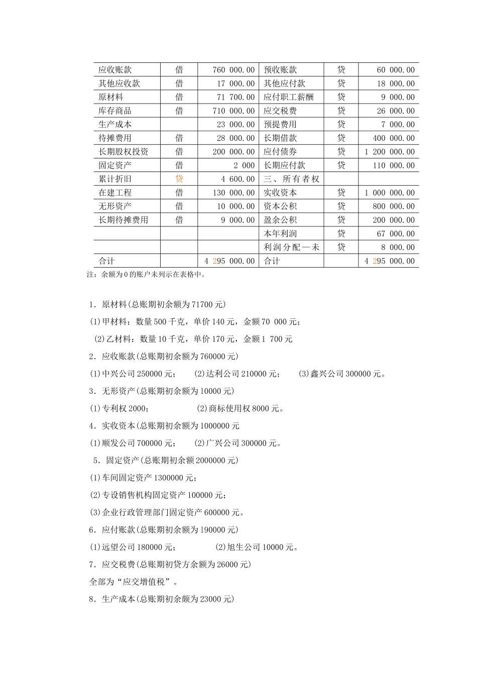 《会计学》实践教学指导_第2页