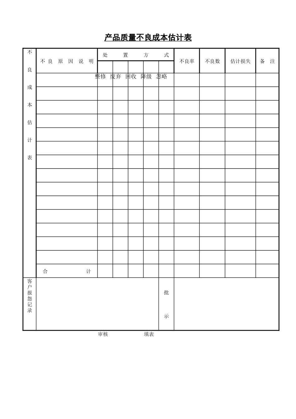 产品质量不良成本估计表_第1页
