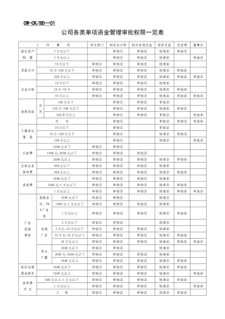 财务部的表格
