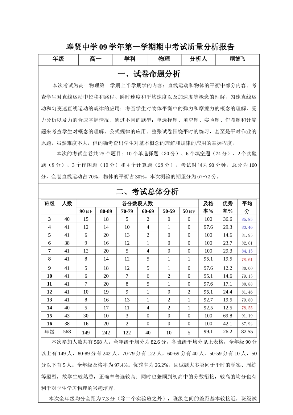 奉贤中学学年第一学期期中考试质量分析报告_第1页