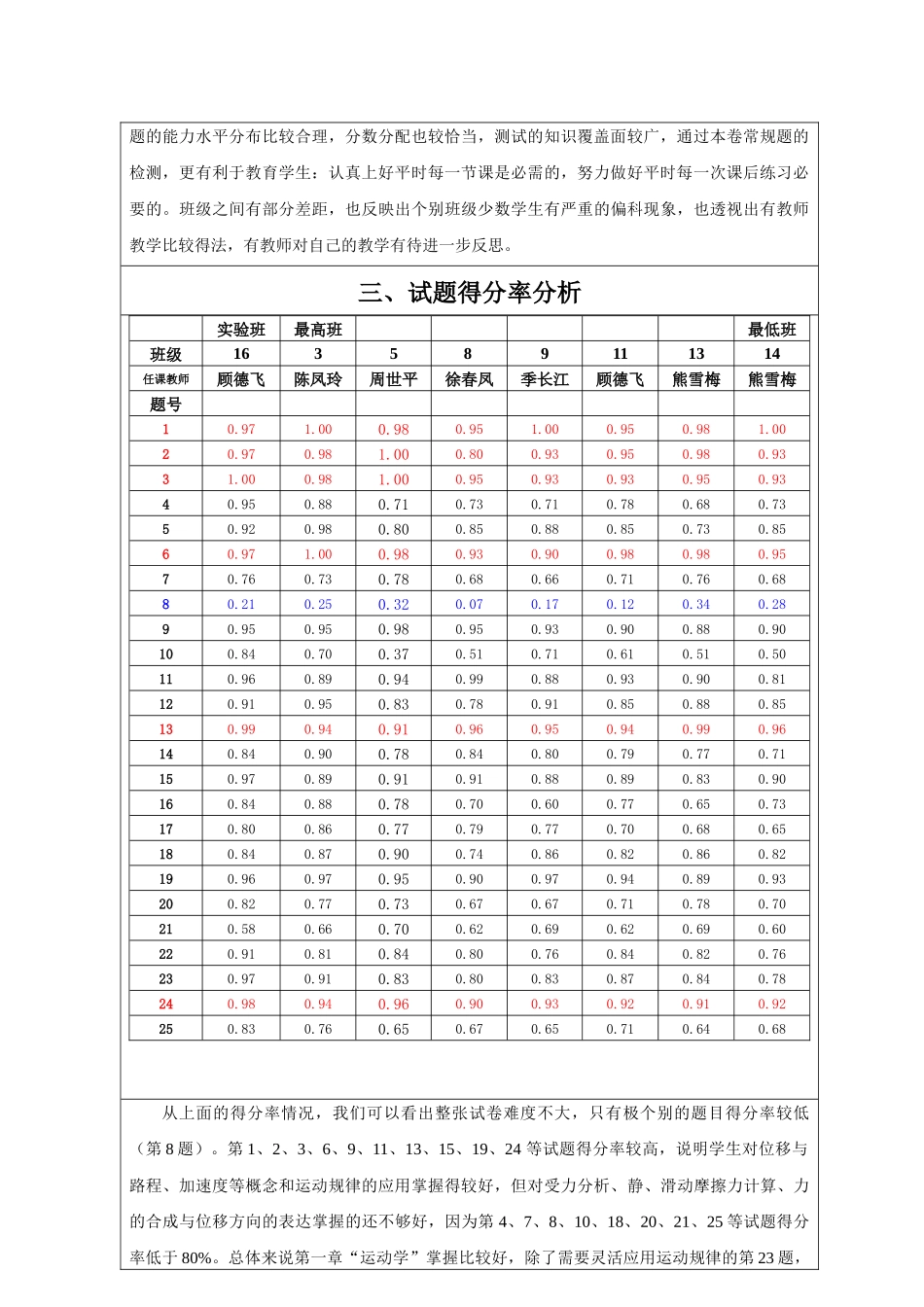 奉贤中学学年第一学期期中考试质量分析报告_第2页