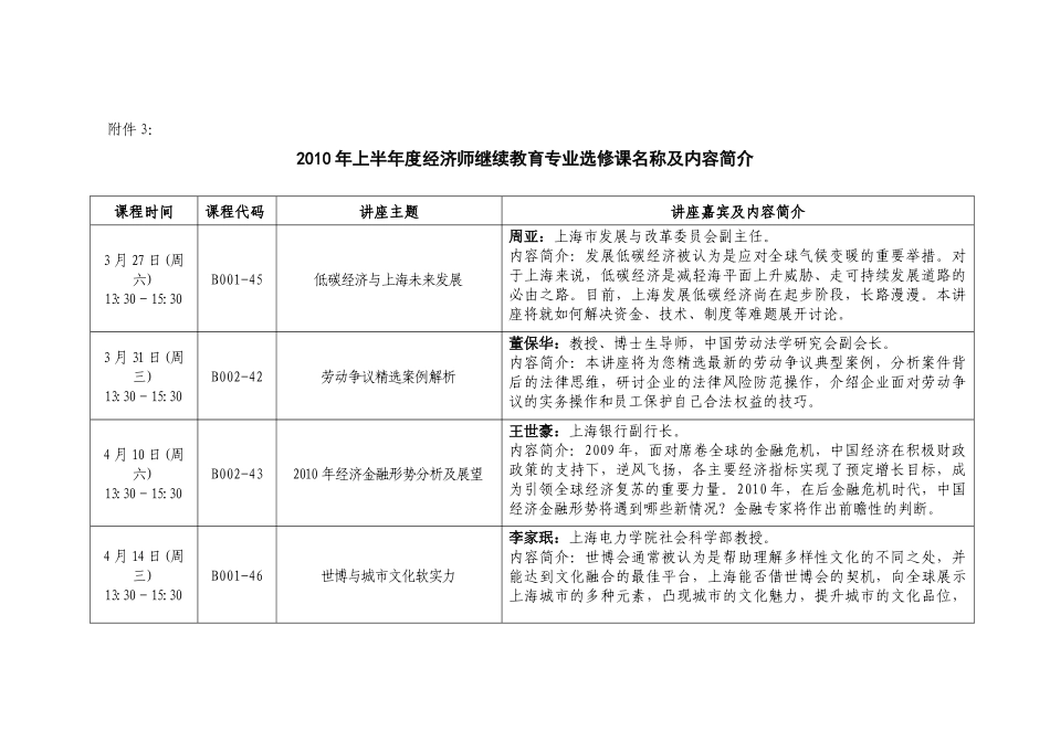 XXXX年上半年度经济师继续教育专业选修课名称及内容简介-_第1页