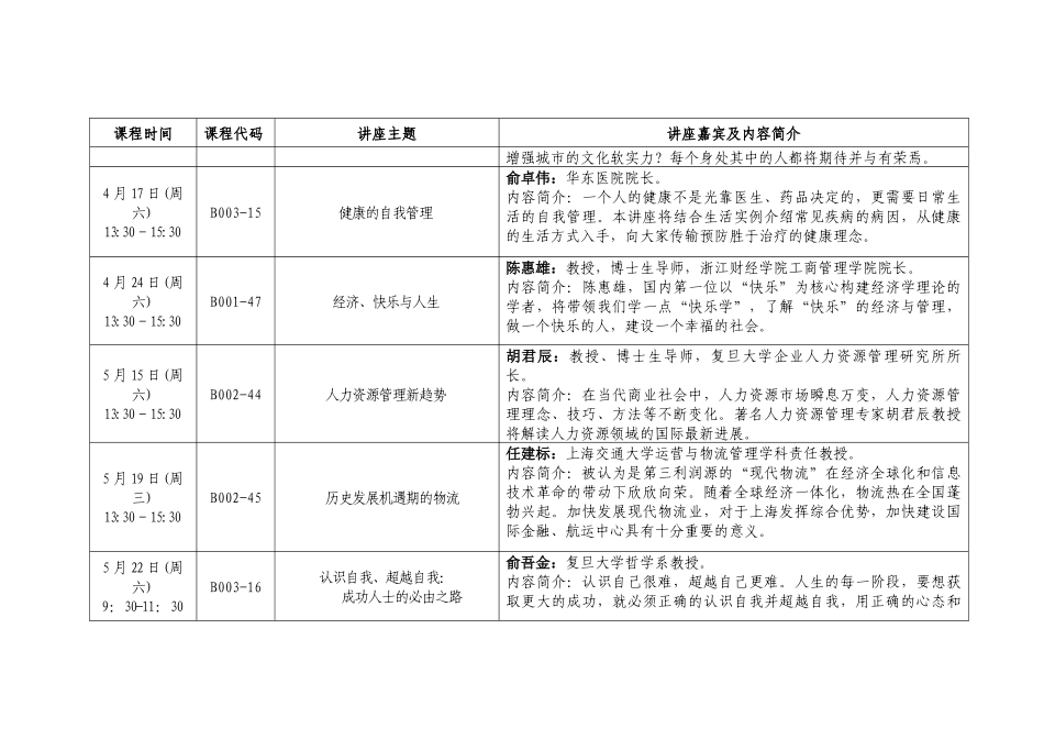 XXXX年上半年度经济师继续教育专业选修课名称及内容简介-_第2页