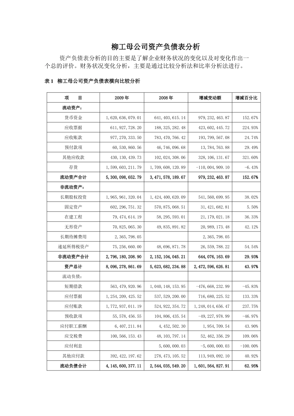 财务分析柳工资产负债表_第1页