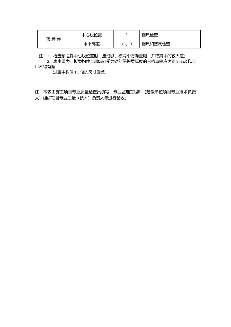 钢筋安装检验批质量验收记录_第3页