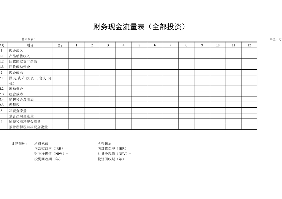 财务管理模版表格_第2页