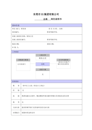 XX商场出纳职位说明书