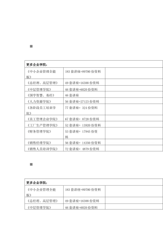 《财务工作中的EXCEL》课堂习题