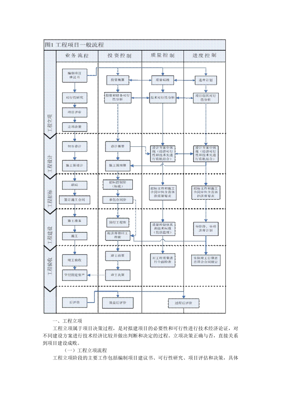 财政部会计司解读《企业内部控制应用指引第11号——工程项目》_第2页