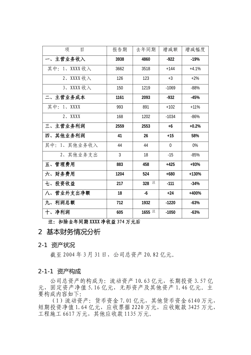财务分析报告范本(35页)_第2页
