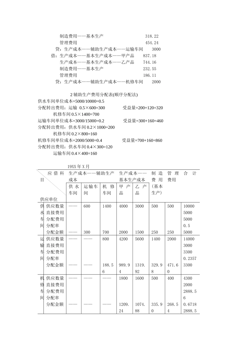 成本会计学第1次_第2页