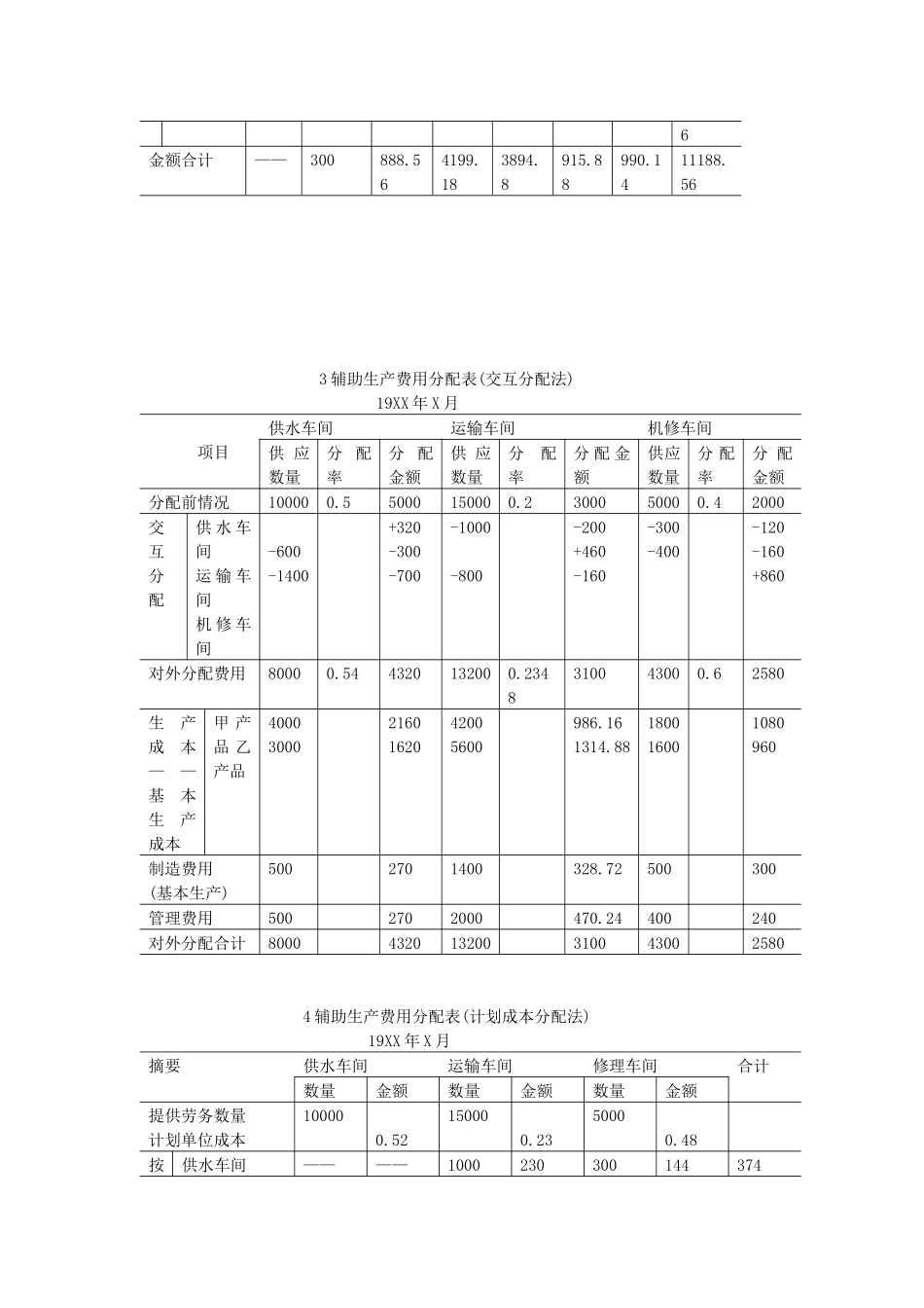 成本会计学第1次_第3页