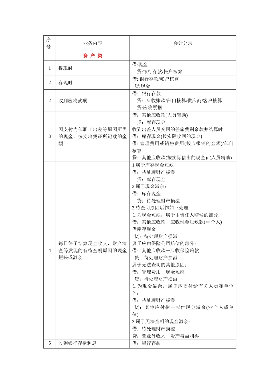 K3会计分录大全_第1页
