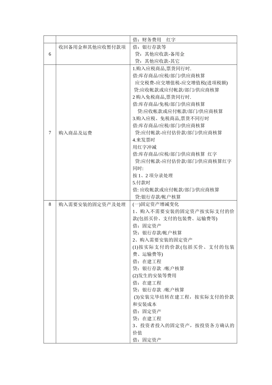 K3会计分录大全_第2页
