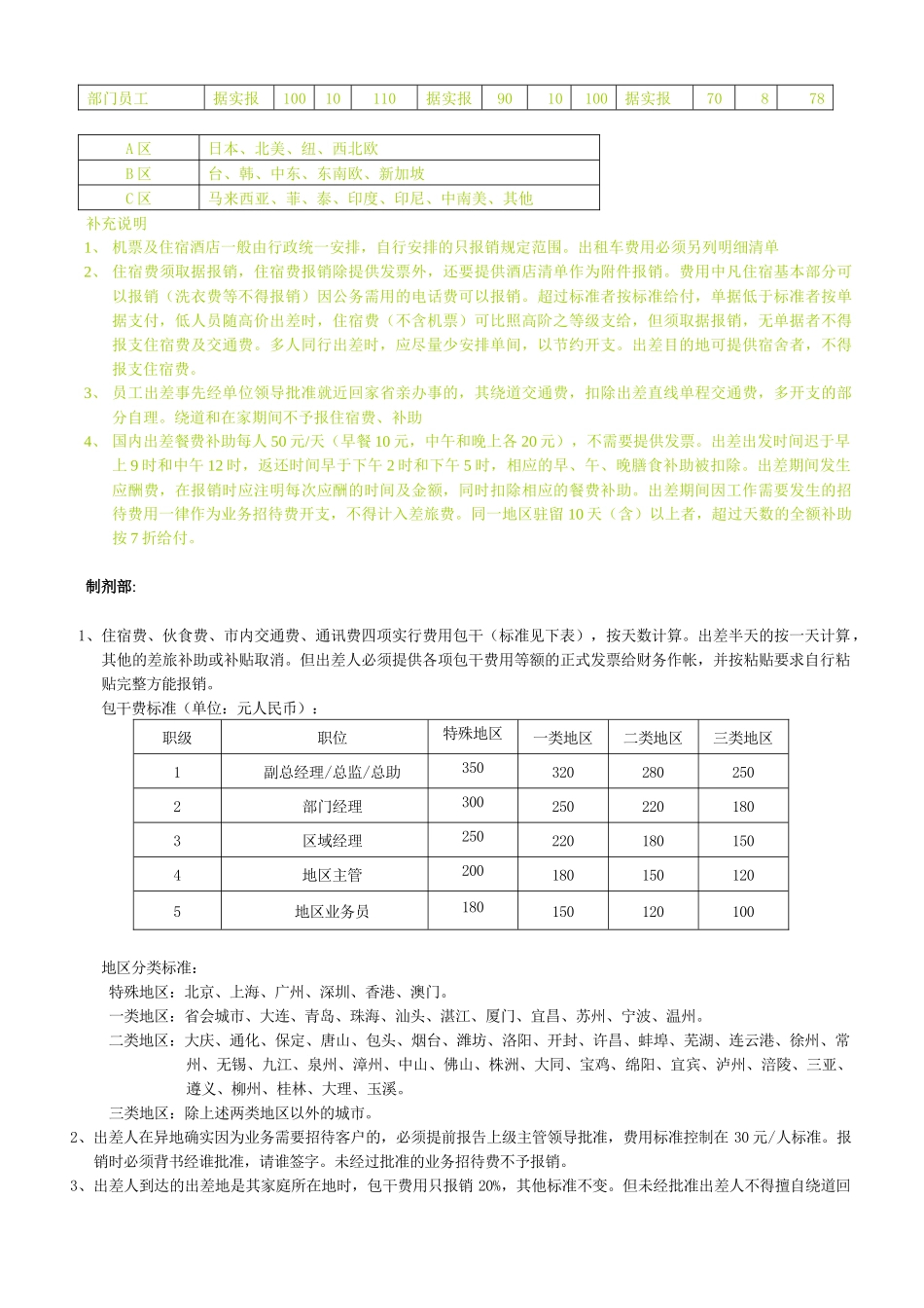 财务报销制度及流程_第3页