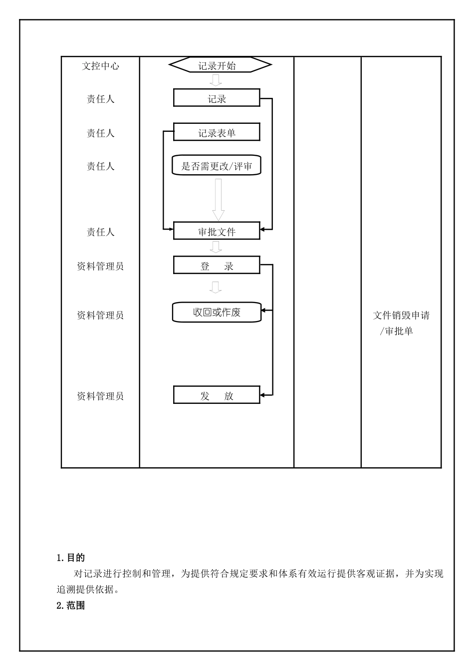 TS16949—记录控制程序_第2页